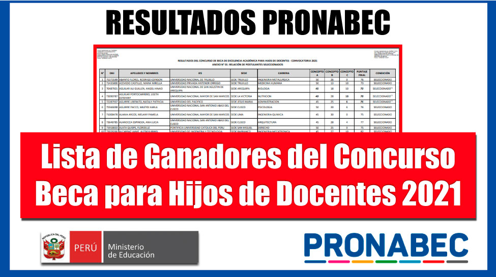 RESULTADOS PRONABEC Lista de Ganadores del Concurso Beca de Excelencia